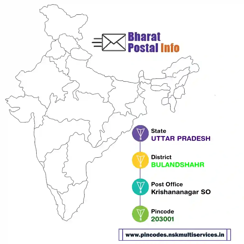 UTTAR PRADESH-BULANDSHAHR-Krishananagar SO-203001